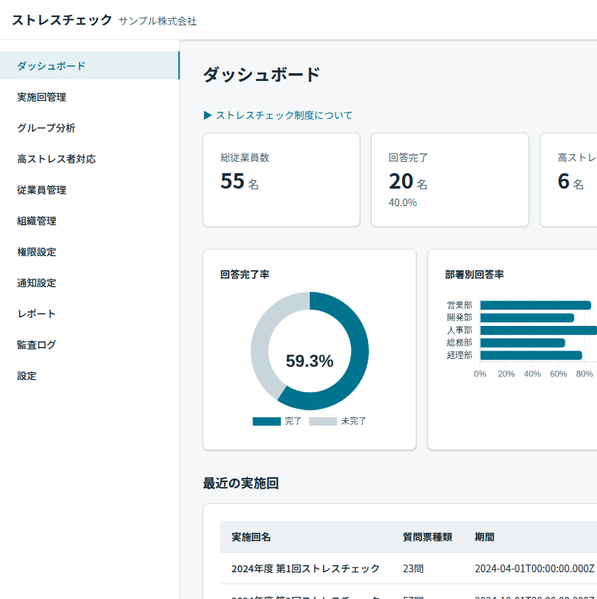 管理画面ダッシュボード