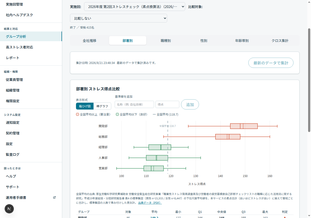 集団分析