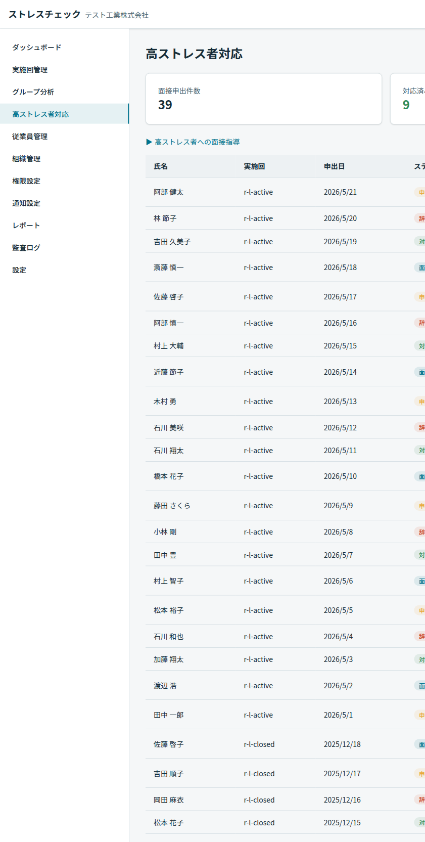 高ストレス者対応
